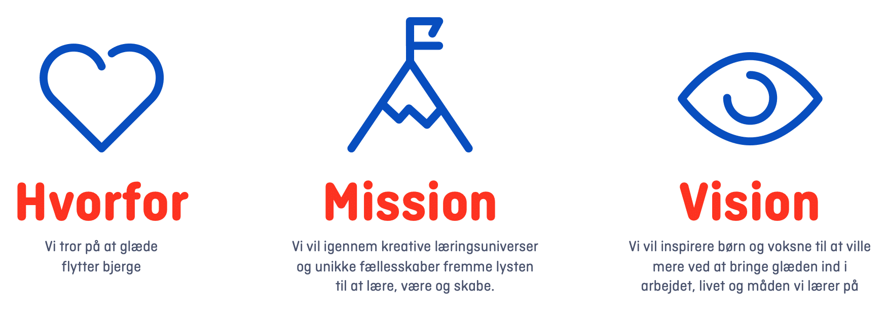 Hos Din Camp er vores mission at vi igennem kreative læringsuniverser og fællesskaber vil fremme lysten til at lære, være og skabe. Vi tror på glæde flytter bjerge.